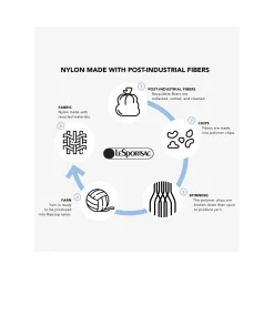 Travel Packable Weekender-LeSportsac Online